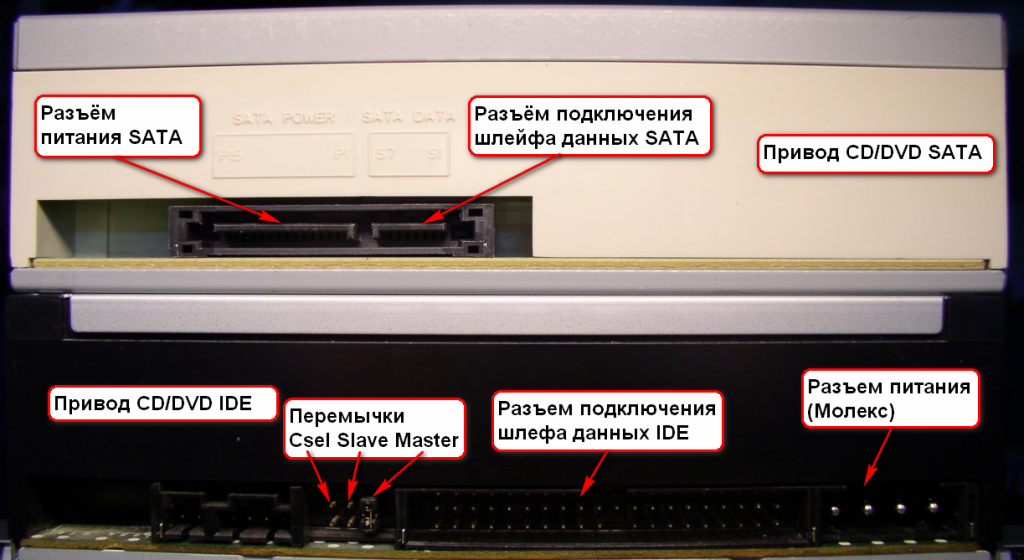 Приводы IDE и SATA разъёмы подключения.