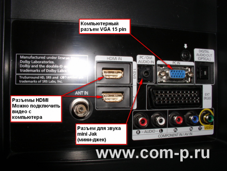 Какой из режимов предназначается для мониторов и телевизоров